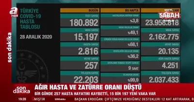Son dakika haberi: Sağlık Bakanı Fahrettin Koca, merakla beklenen rakamları açıkladı! | Video