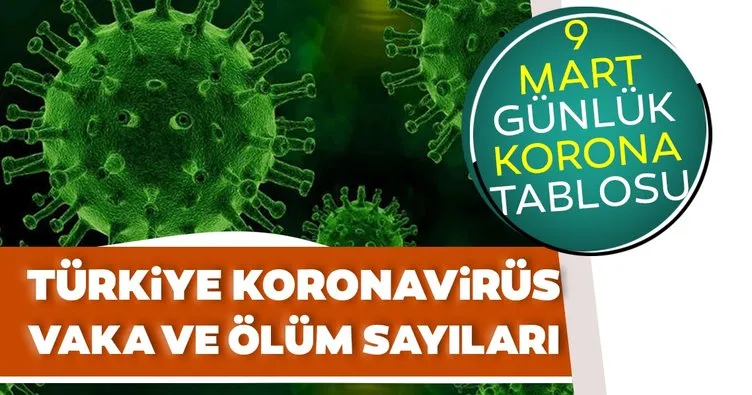 9 Mart koronavirüs tablosu son dakika duyuruldu! Sağlık Bakanlığı ile 9 Mart korona tablosu ile bugünkü corona virüsü vaka sayısı...