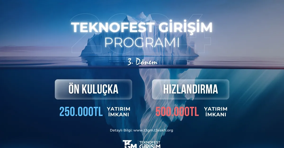 TEKNOFEST Girişim Programı TEKNOFEST Girişim Programı Afişi