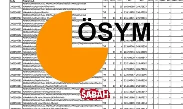ARKEOLOJİ TABAN PUANLARI 2025: ÖSYM ile Arkeoloji Bölümü 4 yıllık Taban Puanları ve Başarı Sıralaması ve Kontenjanlar