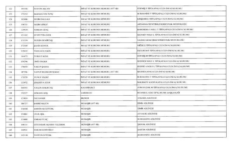 24 Aralık 2017 kamudan ihraç edilenlerin tam listesi
