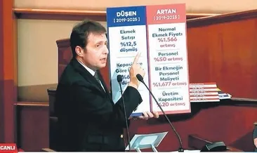 Eroğlu’ndan İBB’ye Halk Ekmek tepkisi
