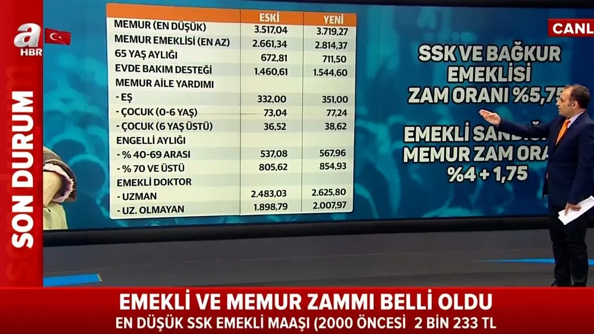 2020 temmuz ssk emekli sandigi emekli memur maas zamlari belli oldu iste yeni emekli memur maaslari video videosunu izle son dakika haberleri