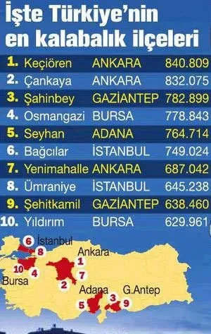 Ankara nın en büyük ilçesi