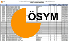 KPSS MERKEZİ ATAMA TAKVİMİ: KPSS 2026/1 ortaöğretim, önlisans ve lisans kadro tablosu açıklandı mı?
