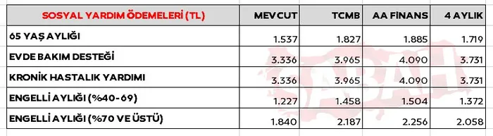 son-dakika-emekli-ve-memur-zammi-icin-6-tablo-3-hesap-2023-ocak-zammi-ile-emekli-ve-memur-maaslari-ne-kadar-ol-1667999567221.jpg