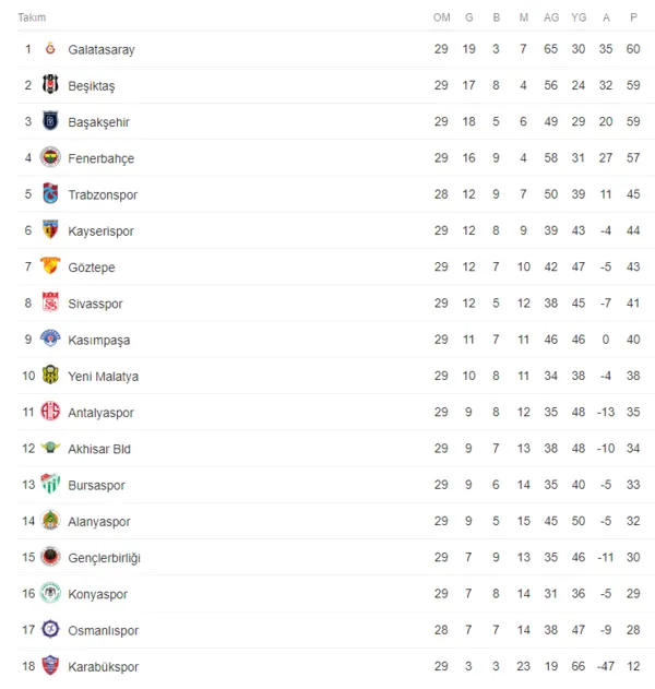 spor toto super lig puan durumu