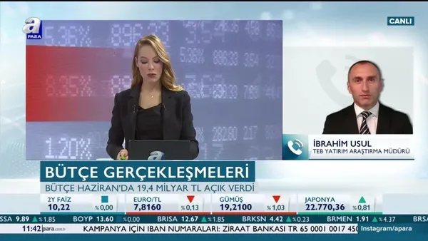 Usul: Faizlerdeki düşüş borsaya ilgiyi artırdı