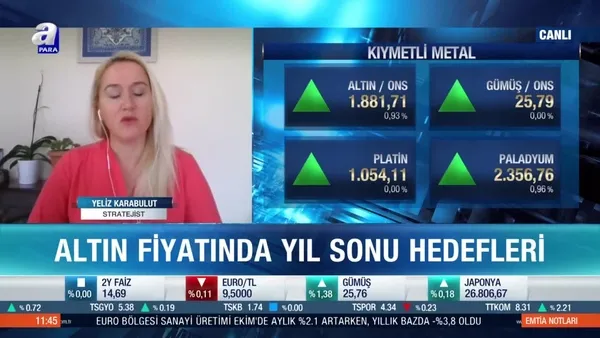 Yeliz Karabulut: Altın fiyatları için her yükseliş hareketi bir satış fırsatı olarak kullanılabilir