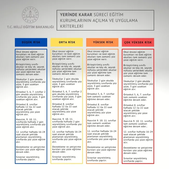 Milli Eğitim Bakanlığı'ndan son dakika yüz yüze eğitim açıklaması! Liselerde sınavlar ne zaman yapılacak?