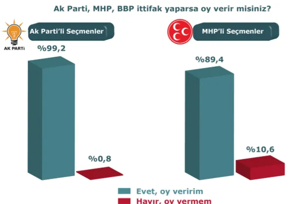 İşte son siyasi gündem araştırması!