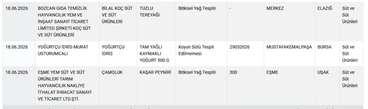 Harika dedikleri sucukta dil, kıymada taşlık çıktı! İşte gıdada yeni ifşa listesi