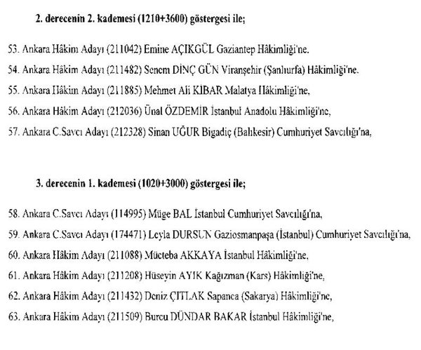 1236 hâkim ve savcının ataması yapıldı! işte atanan hakim ve savcıların tam listesi