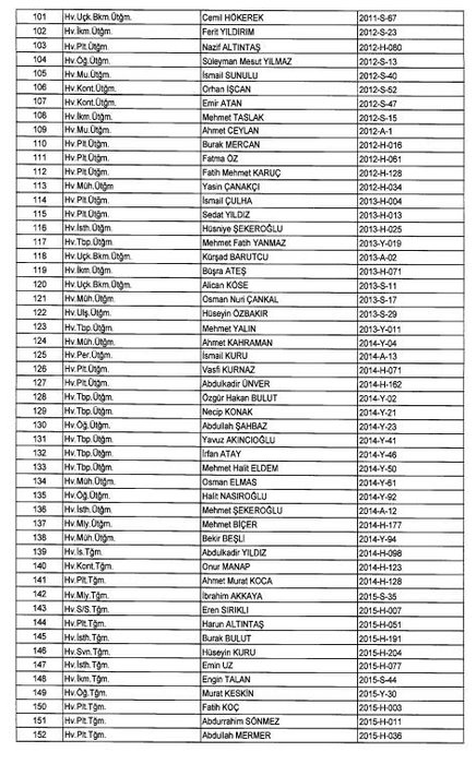 24 Aralık 2017 kamudan ihraç edilenlerin tam listesi