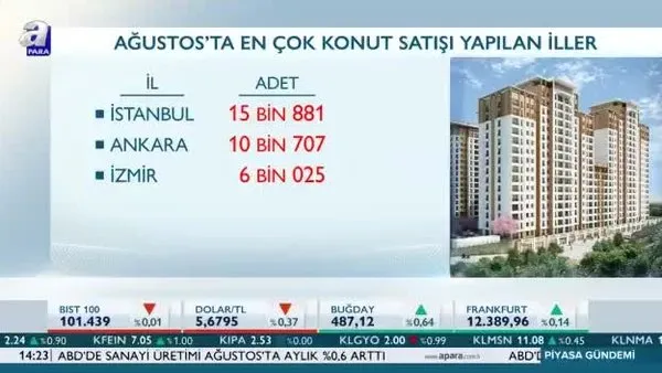 Konut satışları arttı