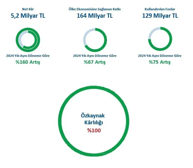 Emlak Katılım İkinci Görsel