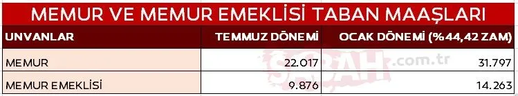 EMEKLİ, MEMUR ZAMMI SON DAKİKA: Başkan Erdoğan 2 Bakana talimat verdi! İşte yeni emekli maaşı, memur maaşları tablosu
