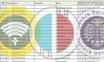 Açıköğretim AÖF Bölümleri 2025 Taban Puanları | ATA AÖF, AUZEF, AÜ taban puanları, bölümleri ve kontenjanları!