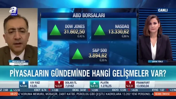 Stratejist Mustafa Aşkın: Dünyadaki risk algısı son 2 yıldır bozuldu
