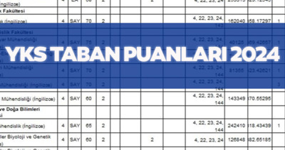 YKS ÜNİVERSİTE TABAN PUANLARI PDF YÖKATLAS 2024 || 2-4 yıllık YKS taban puanları, başarı sıralaması ve kontenjanları sorgu ekranı