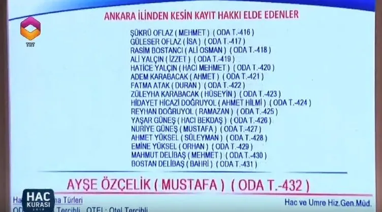 Hac kura çekiliş sonuçları açıklandı mı? - 2018 Ankara hac kura sonuçları kazanan isimlerden bazıları