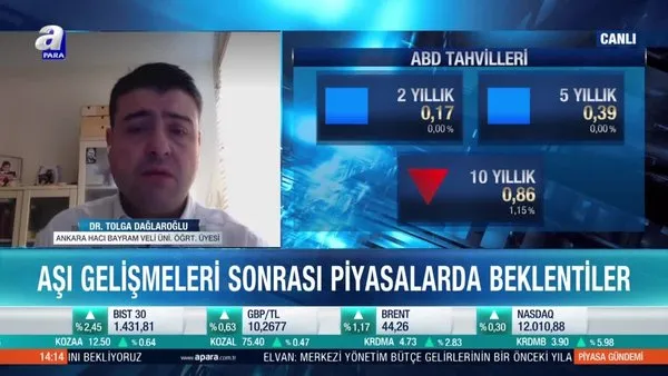 Dr. Tolga Dağlaroğlu: Deutsche Bank’ın raporundaki gibi Türkiye’yi 2021’de yükselen yıldız olarak görebiliriz