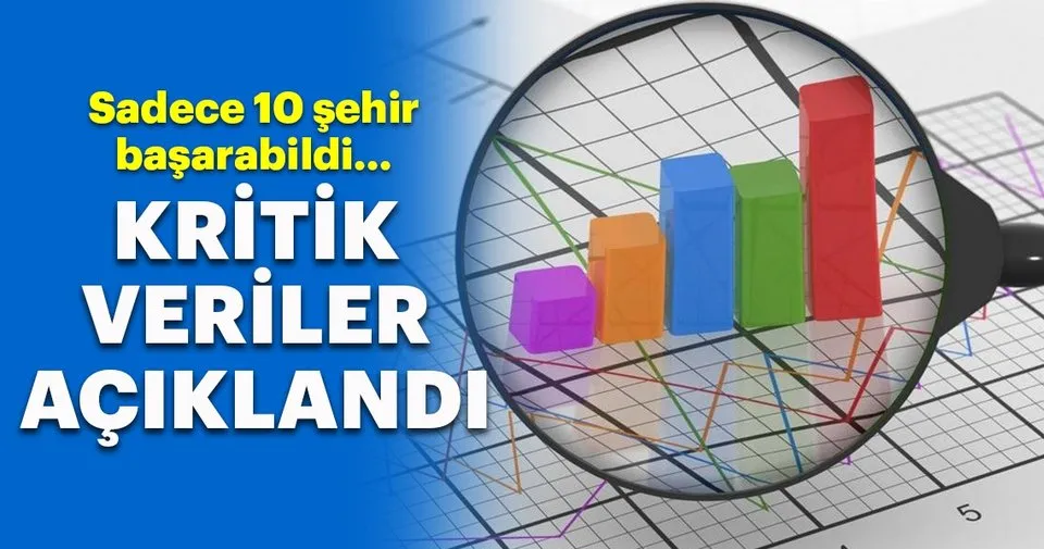 il bazinda gsyh verileri aciklandi