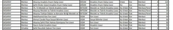 İşte isim isim sınavla öğrenci alacak liseler