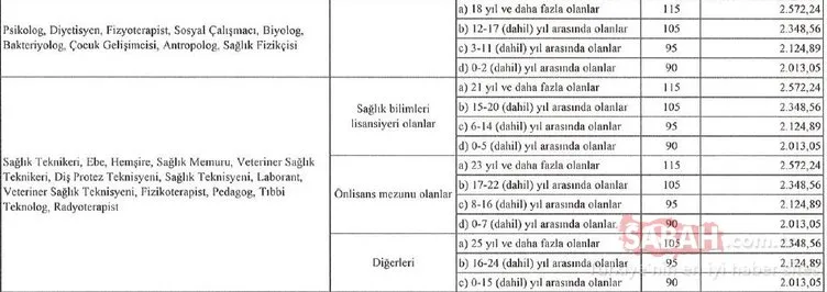 Son dakika haberi | Sözleşmeli personel için 2022 yeni maaş listesi yayınlandı: İşte meslek meslek yeni maaş ve ek ödeme tablosu!
