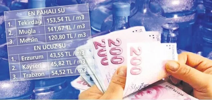 turkiyenin-en-pahali-suyu-yine-yeni-partili-belediyelerde-1792264001346.jpeg