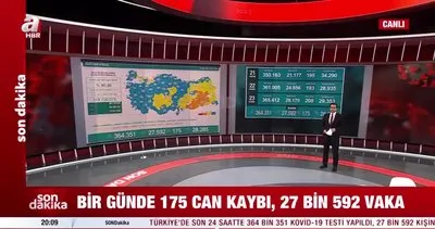 Son dakika: 24 Kasım koronavirüs verileri açıklandı! İşte Kovid-19 hasta, vaka ve vefat sayılarında son durum | Video