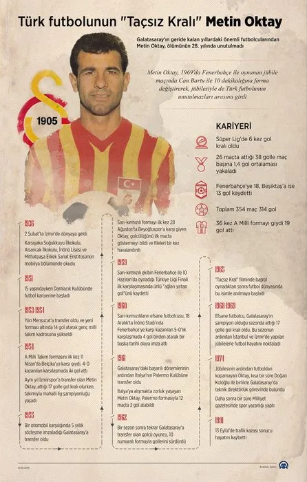 Türk futbolunun efsanesi ’Taçsız Kral’ Metin Oktay...