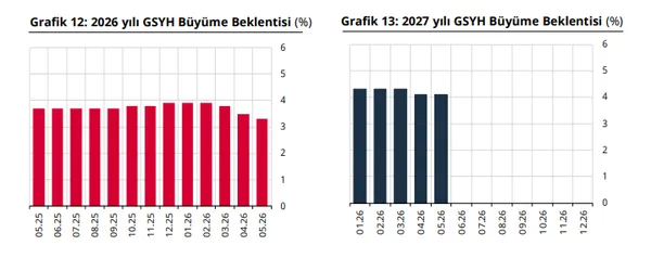merkez-bankasi-acikladi-iste-enflasyon-faiz-ve-kur-tahmini-1778830136273.png