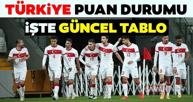 Türkiye puan durumu! Macaristan maçı sonrası UEFA Uluslar Ligi Türkiye’nin puanı kaç oldu? İşte güncel tablo