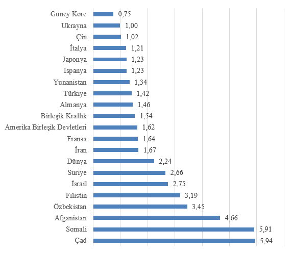 dunya-ve-turkiye-nufusunun-gidisati-1785574461218.png