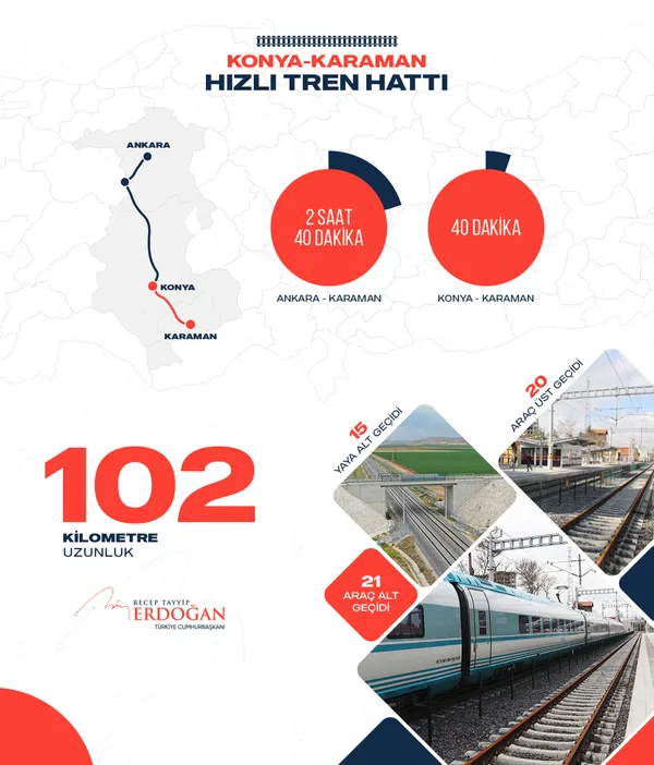 ilk-surus-gerceklestirildi-konya-karaman-hizli-tren-hattini-baskan-erdogan-acti-1641660232126.jpg