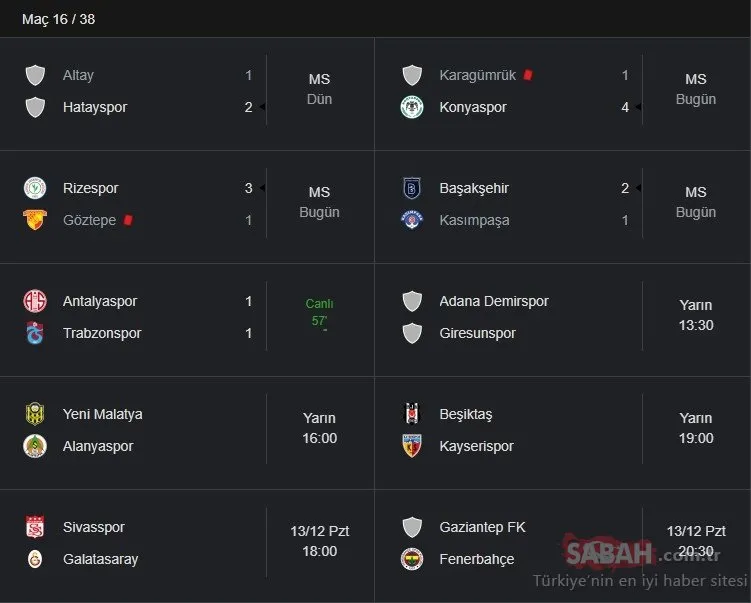 Süper Lig Puan Durumu: TFF ile 11 Aralık Süper Lig Puan Durumu Sıralama Tablosu nasıl? 16. Hafta maç sonuçları - fikstür