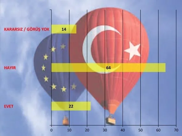 MAK’ın Türkiye araştırması