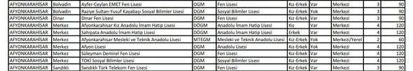 İşte isim isim sınavla öğrenci alacak liseler