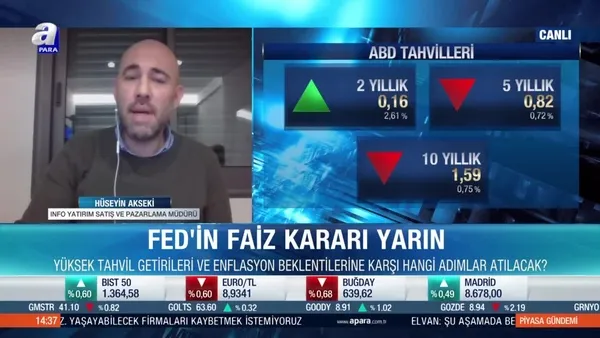Hüseyin Akseki: Piyasalar durma noktasına geldi