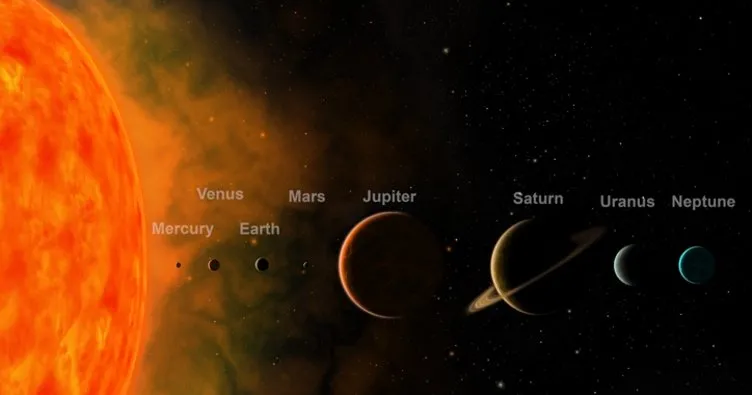 Gezegenlerin özellikleri - Güneş sistemindeki gezegenlerin isimleri ve özellikleri nelerdir?