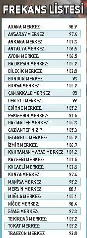 Vav Radyo Tum Turkiye De Medya Haberleri
