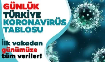 Son Dakika! Türkiye günlük coronavirüs son durum tablosu | İlk vakadan günümüze tüm koronavirüs verileri...