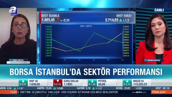 Borsa İstanbul’da banka hisseleri ne zaman yükselecek? Beklentiler neler?