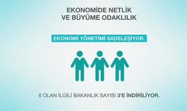 Ekonomi yönetiminde yeni dönem