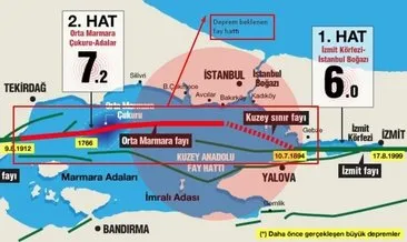 2 HAFTADA 2 DEPREM: İstanbul deprem haritası açıklandı! İşte deprem bölgeleri tam listesi ve fay hattı risk haritası