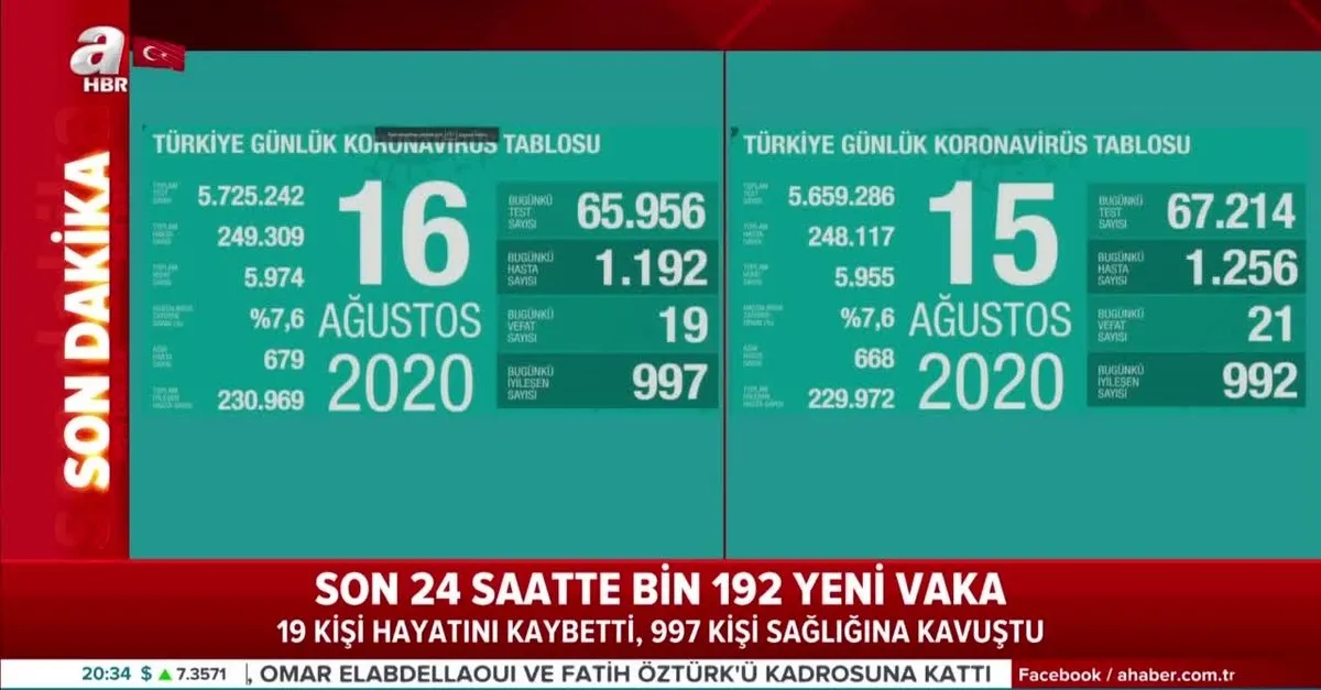 son dakika 16 agustos koronavirus tablosu aciklandi video videosunu izle son dakika haberleri