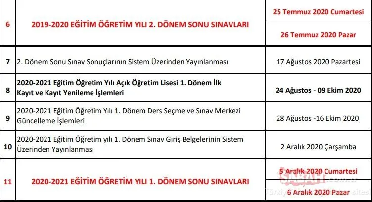 18+ Aöl Kayıt Yenileme Ücreti 2020 PNG