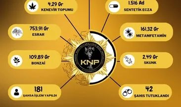 Kastamonu’da uyuşturucu ticareti yapan  42 kişi tutuklandı