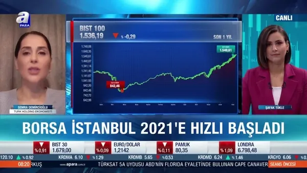Borsa İstanbul’da yeni rekorlar yakın mı?